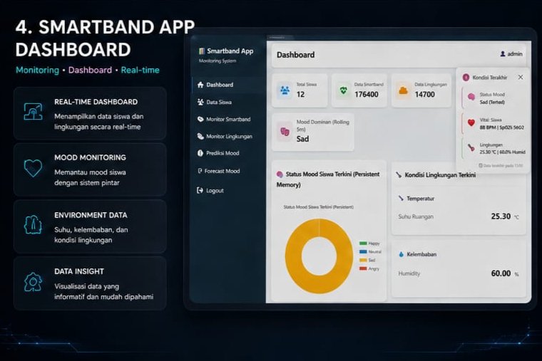 AI Analytics Dashboard Interface